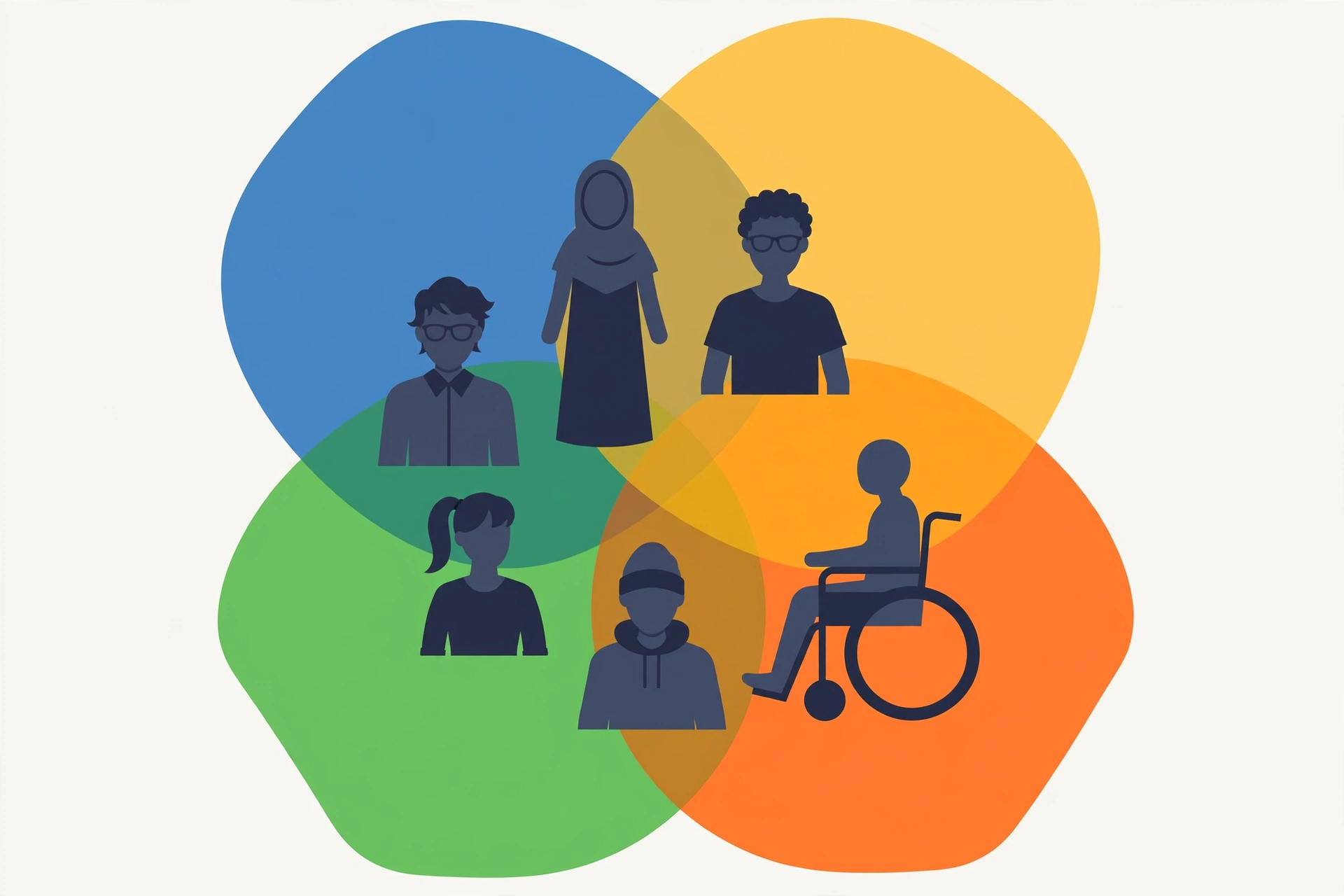 True Colors personality test: the four color types