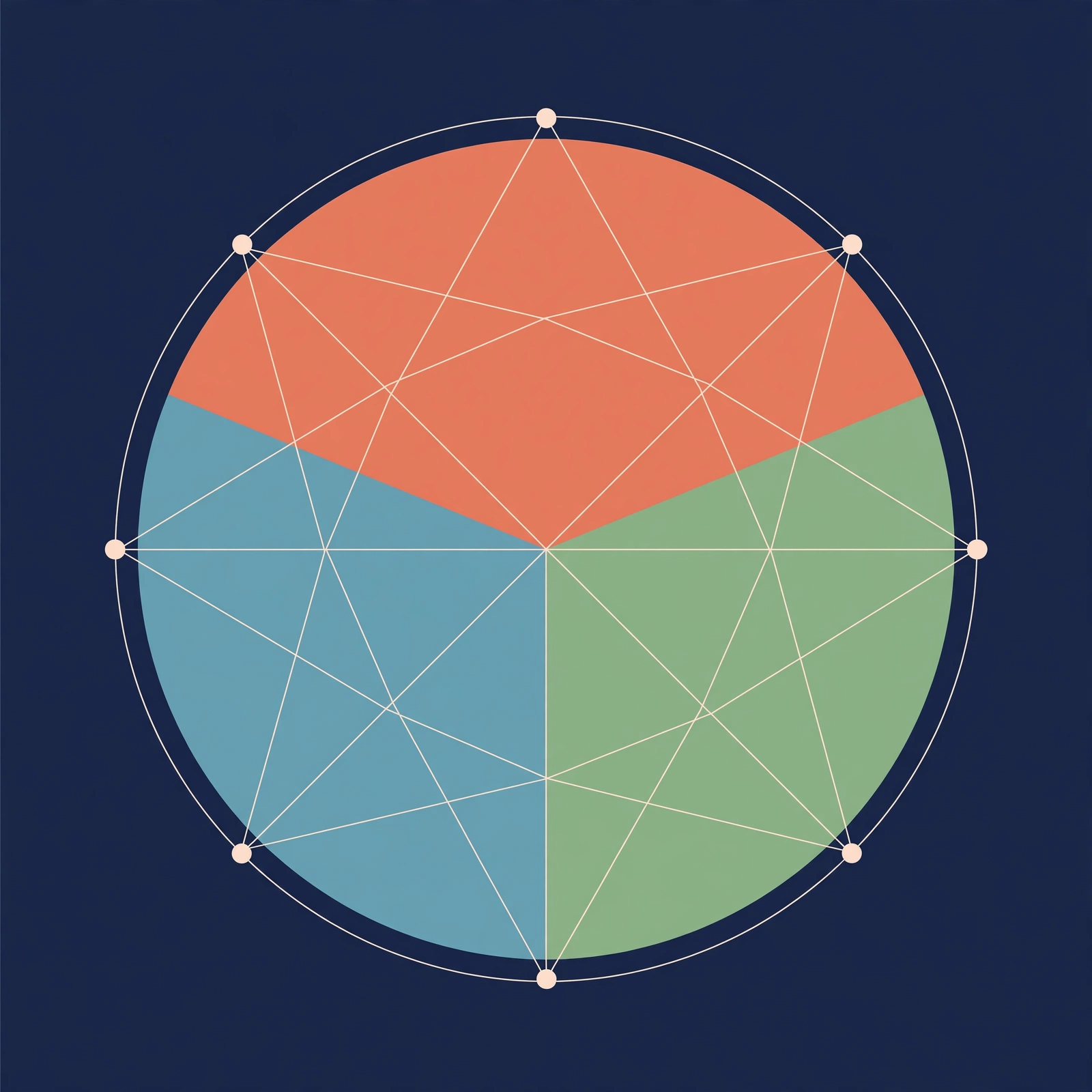 The three Enneagram instincts: self-preservation, social, and sexual